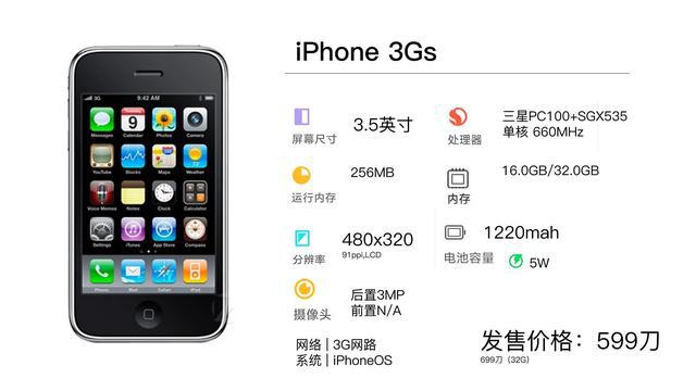 各年发布的苹果手机价格最具性价比的苹果手机是哪一款