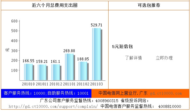 华为手机流量3g
:深圳电信天翼3G手机坑爹啊<strongalt=