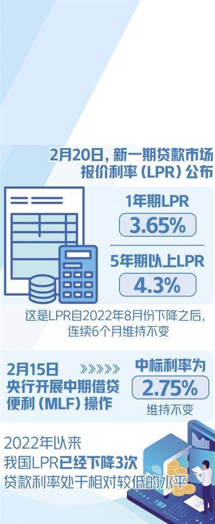 华为emui8手机
:LPR连续6个月维持不变 为经济修复创造有利货币金融环境