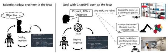 苹果版电工工程助手
:ChatGPT带来全新研究方向，多个研究团队成果公布，Franka机器人亮相频繁