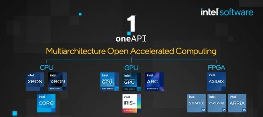 苹果版ps的性能
:英特尔发布oneAPI 2023版工具包，让即将推出的硬件性能最大化
