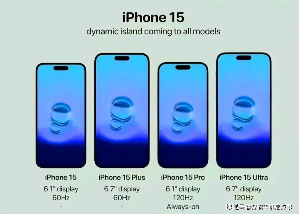 苹果版手机小火箭:iPhone15系列再次被确认：或标配8G内存和4800万像素镜头！