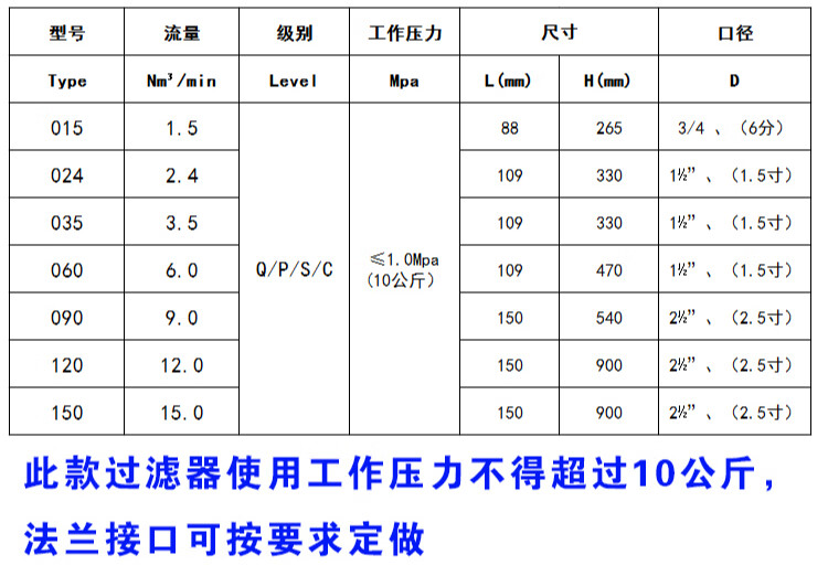 空气过滤器对应的客户端过滤器流量与压降对应曲线图-第2张图片-太平洋在线下载