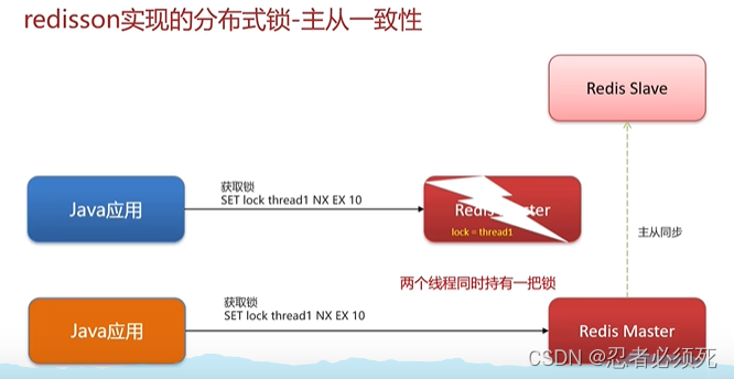 redis客户端连接redis客户端最大连接数设置-第2张图片-太平洋在线下载