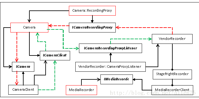 mediarecorder安卓版屏幕录制screenrecorder