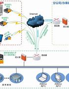 关于赛风vpn手机版的信息-第1张图片-太平洋在线下载