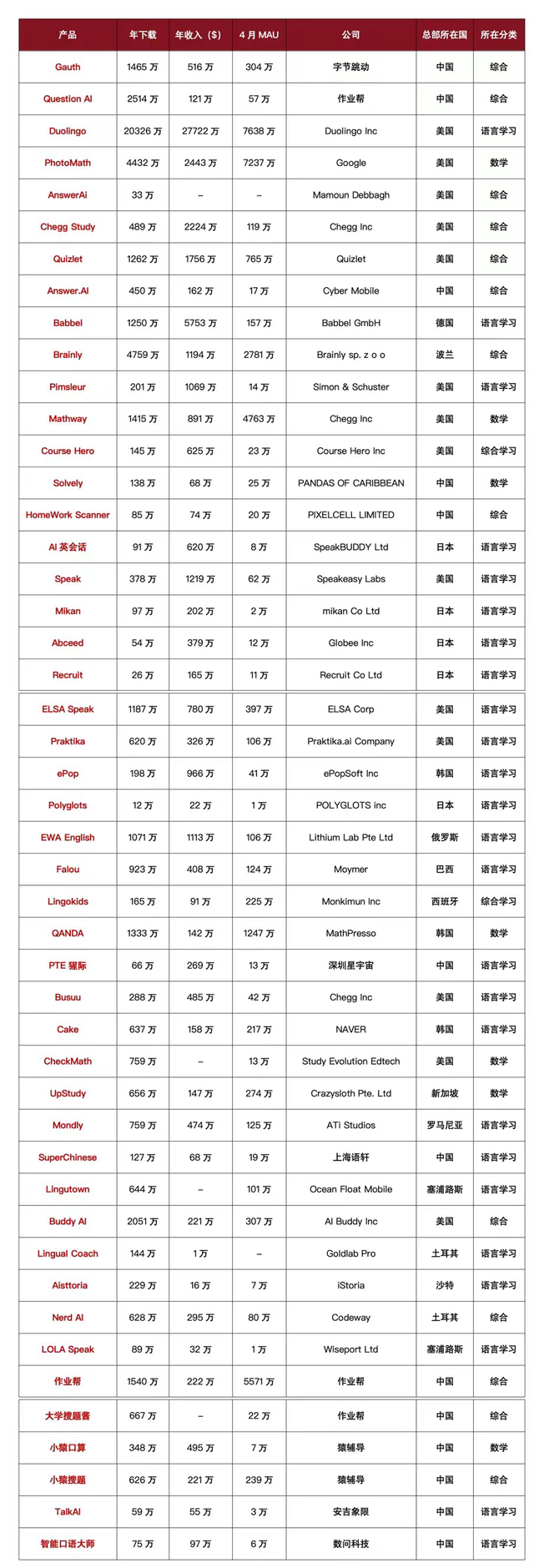 mondly安卓版下载Mondly33种语言轻松学-第2张图片-太平洋在线下载