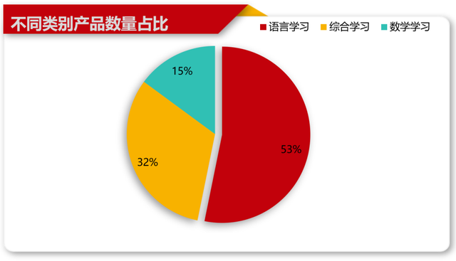 mondly安卓版下载Mondly33种语言轻松学-第3张图片-太平洋在线下载