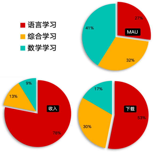 mondly安卓版下载Mondly33种语言轻松学-第4张图片-太平洋在线下载