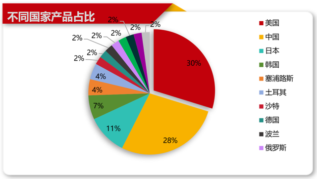 mondly安卓版下载Mondly33种语言轻松学-第5张图片-太平洋在线下载