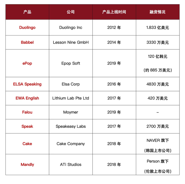 mondly安卓版下载Mondly33种语言轻松学-第10张图片-太平洋在线下载