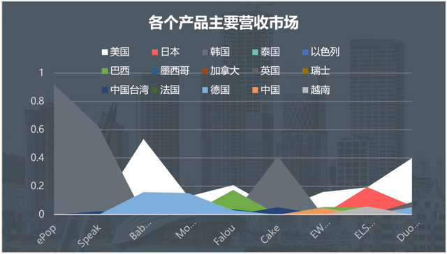 mondly安卓版下载Mondly33种语言轻松学-第13张图片-太平洋在线下载