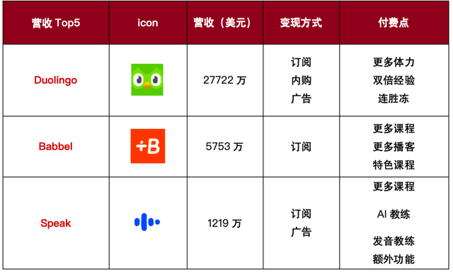 mondly安卓版下载Mondly33种语言轻松学-第17张图片-太平洋在线下载