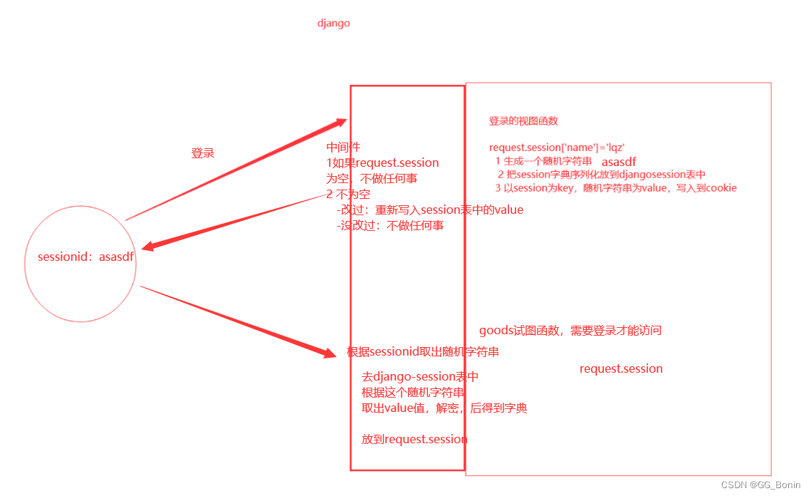 flask客户端session的简单介绍-第2张图片-太平洋在线下载