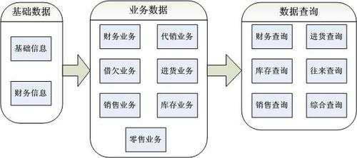 财务客户端离财务平台客户端-第1张图片-太平洋在线下载