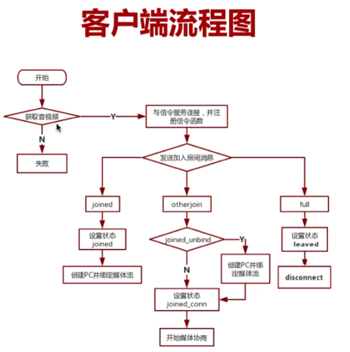 socket客户端流程socket客户端和服务端-第1张图片-太平洋在线下载