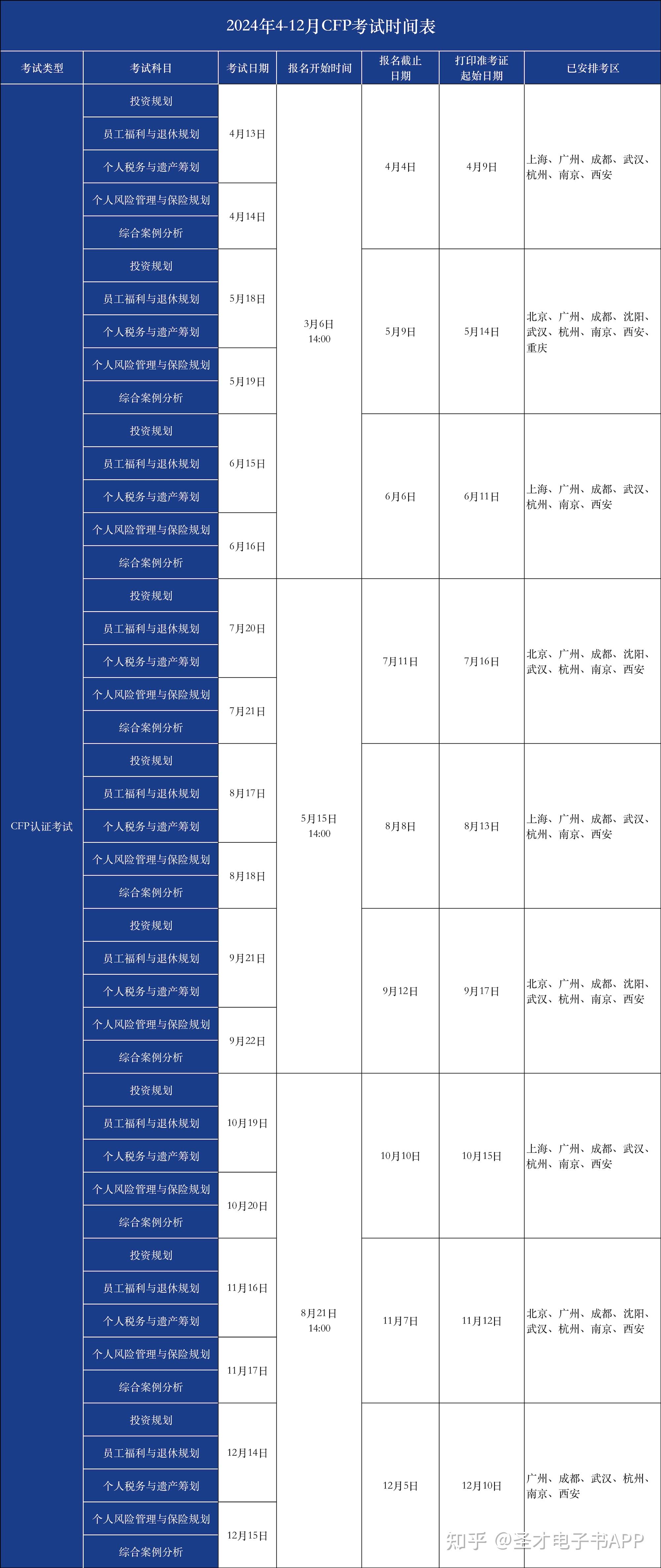 cfp考试安全客户端考试安全客户端电脑版下载官方