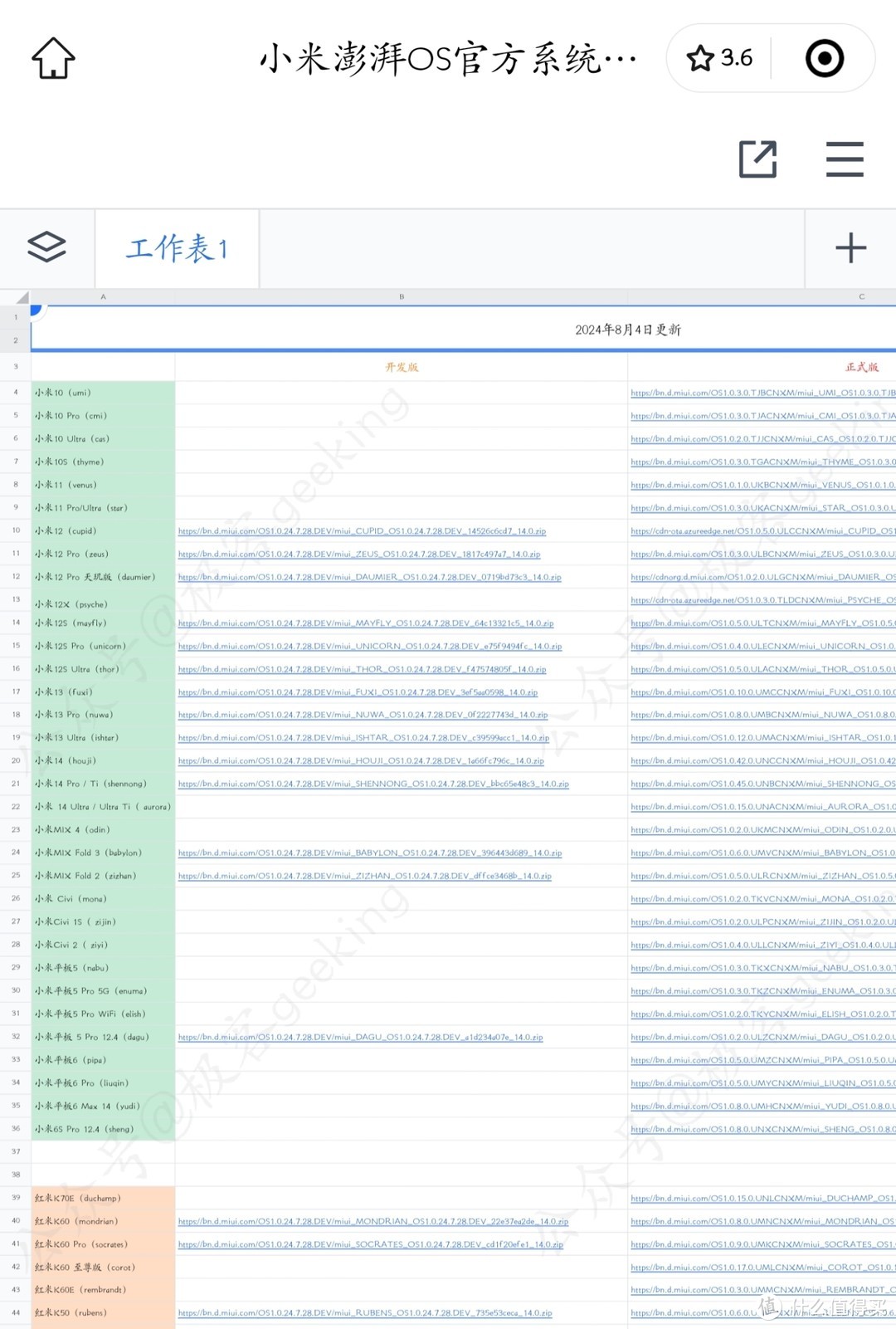 哪个手机系统是开发版小米手机是什么系统是不是安卓系统-第2张图片-太平洋在线下载