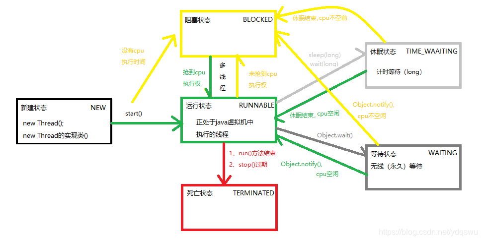 多客户端多线程qttcp客户端多线程