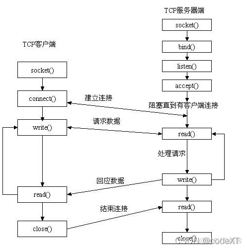 java客户端打开很慢学了一年java什么都不会-第2张图片-太平洋在线下载