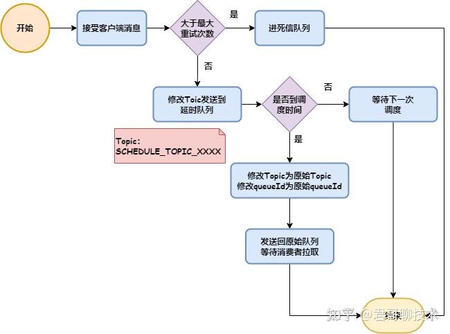 rocketmq客户端内存溢出docker安装rocketmq