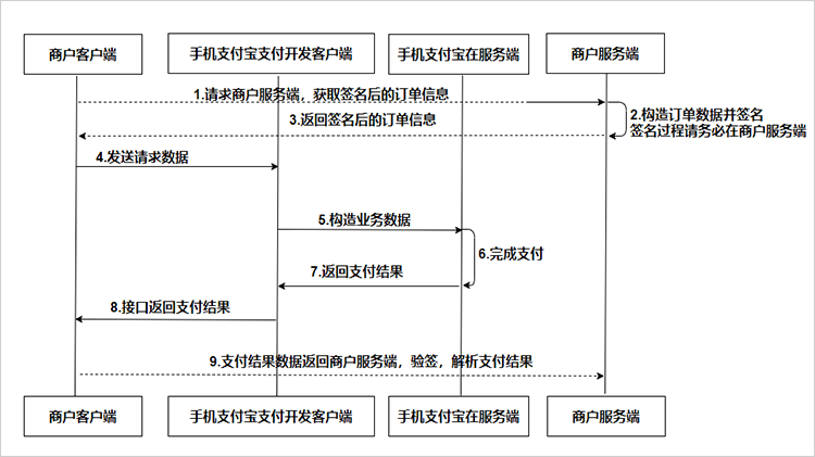 流程图客户端presson在线流程图网页版