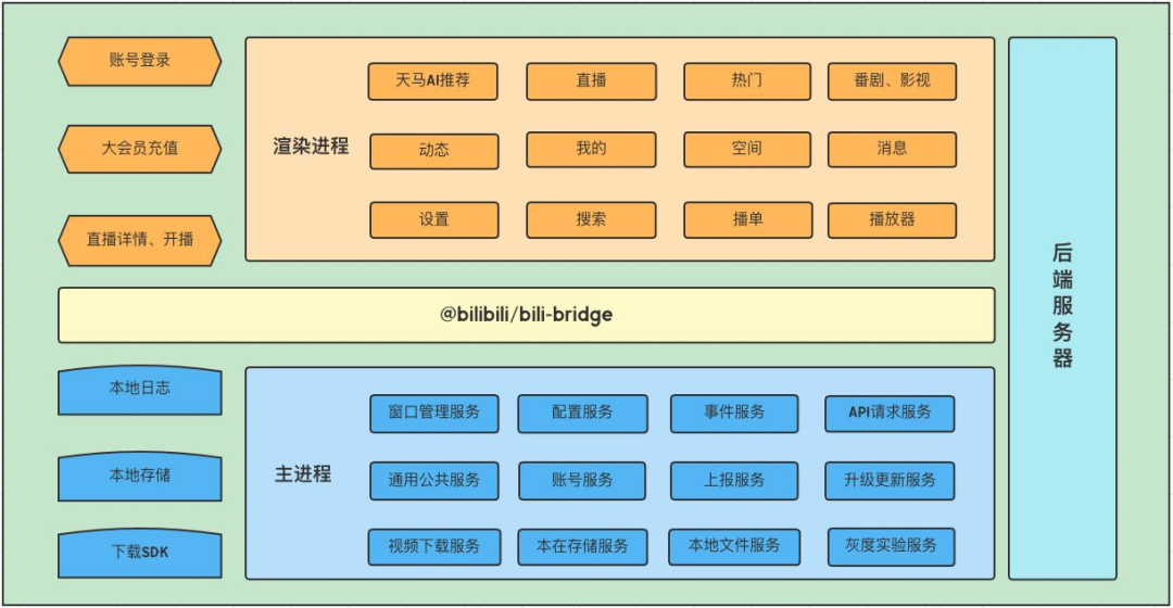 客户端空间图标在哪自然人扣缴客户端图标-第2张图片-太平洋在线下载