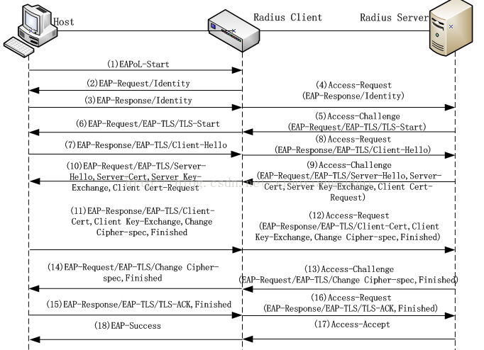 电脑安装eap客户端windows7下载官网